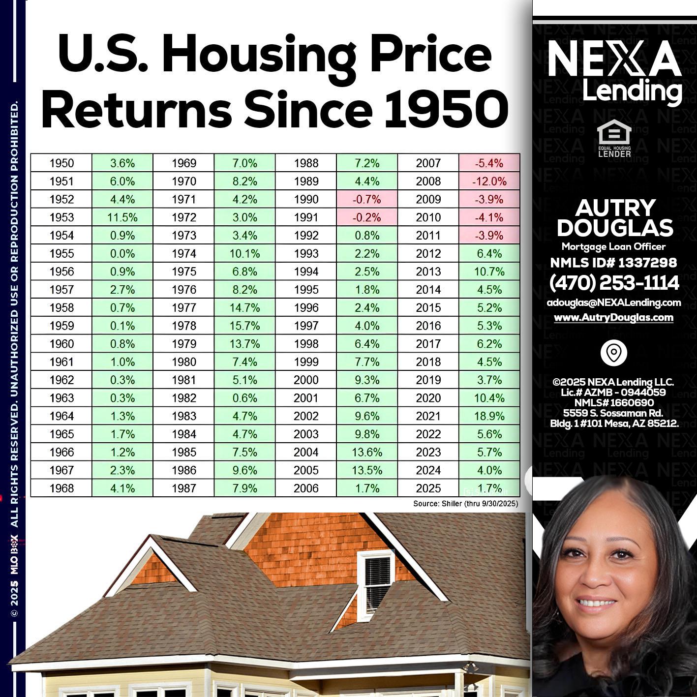 us housing price - Autry Douglas -Mortgage Loan Originator