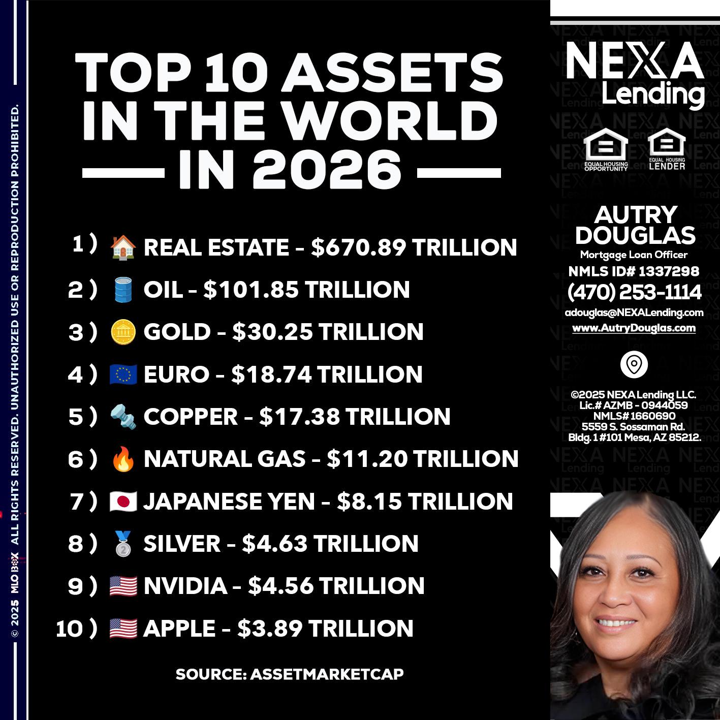 top 10 - Autry Douglas -Mortgage Loan Originator