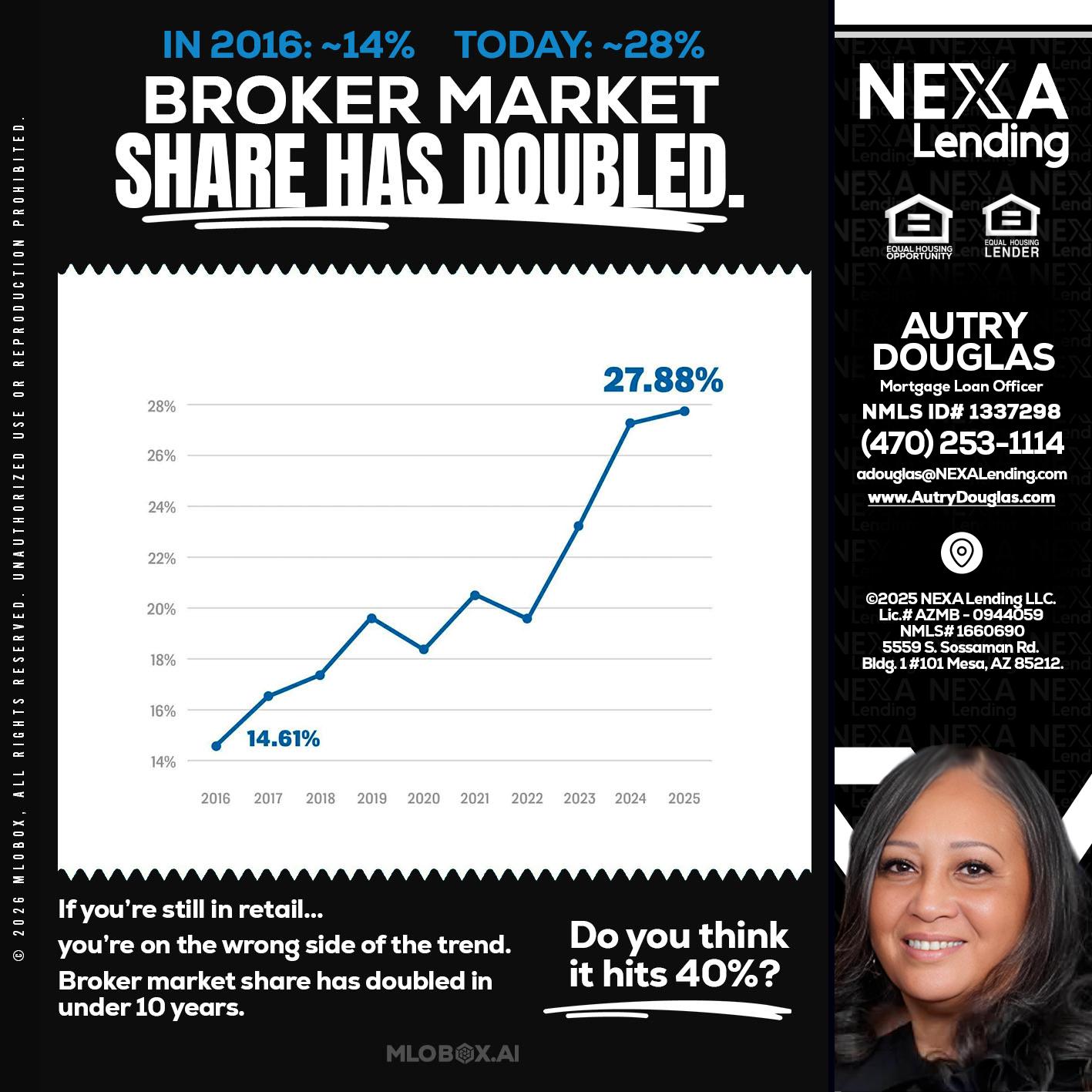 BROKER MARKET - Autry Douglas -Mortgage Loan Originator
