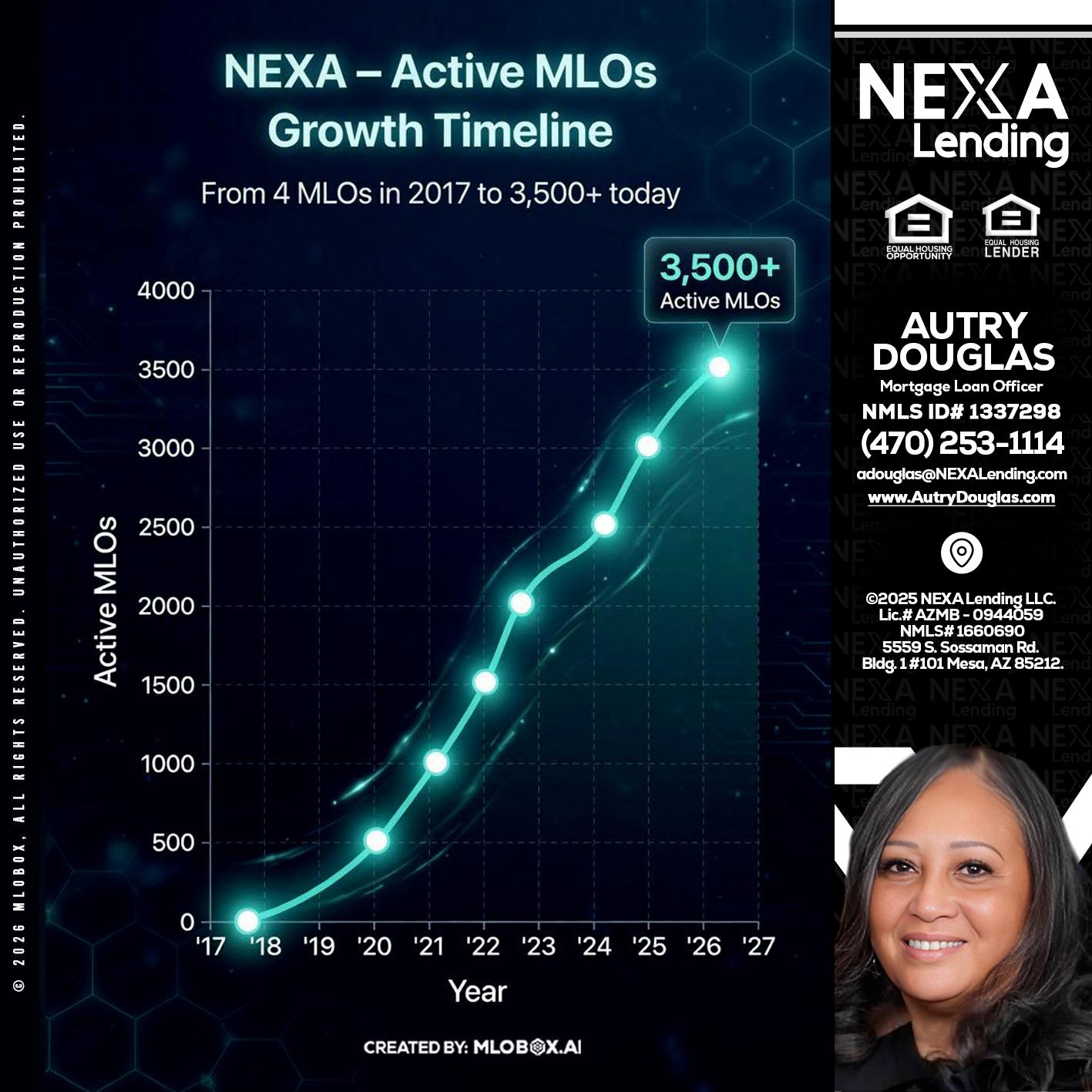 3500 MLOs - Autry Douglas -Mortgage Loan Originator