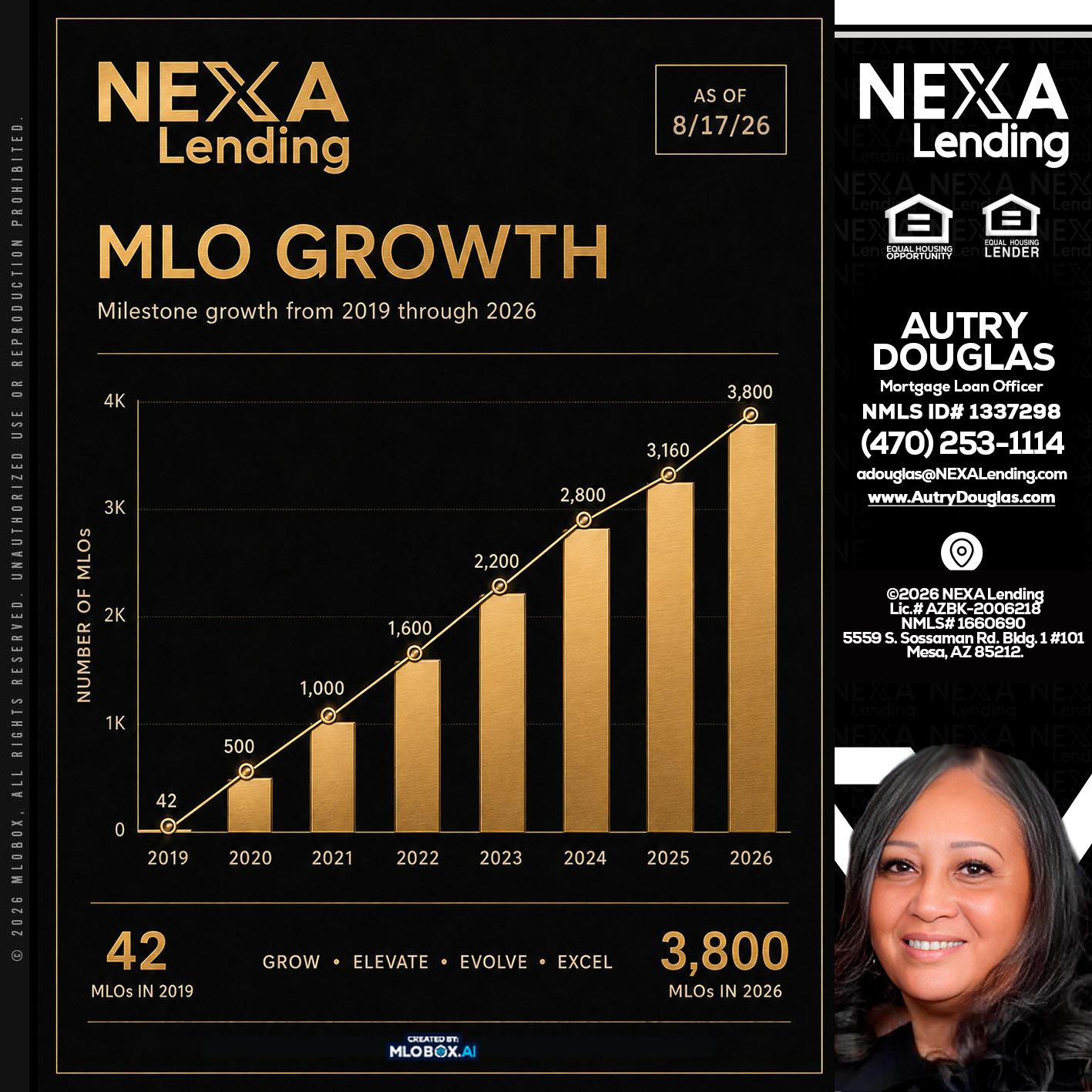 3800 MLOs - Autry Douglas -Mortgage Loan Originator